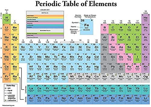 Palace Learning Poster Tableau périodique des éléments [Blanc] : Tableau de classe de sciences et de chimie (laminé, 45,7 x 61 cm)