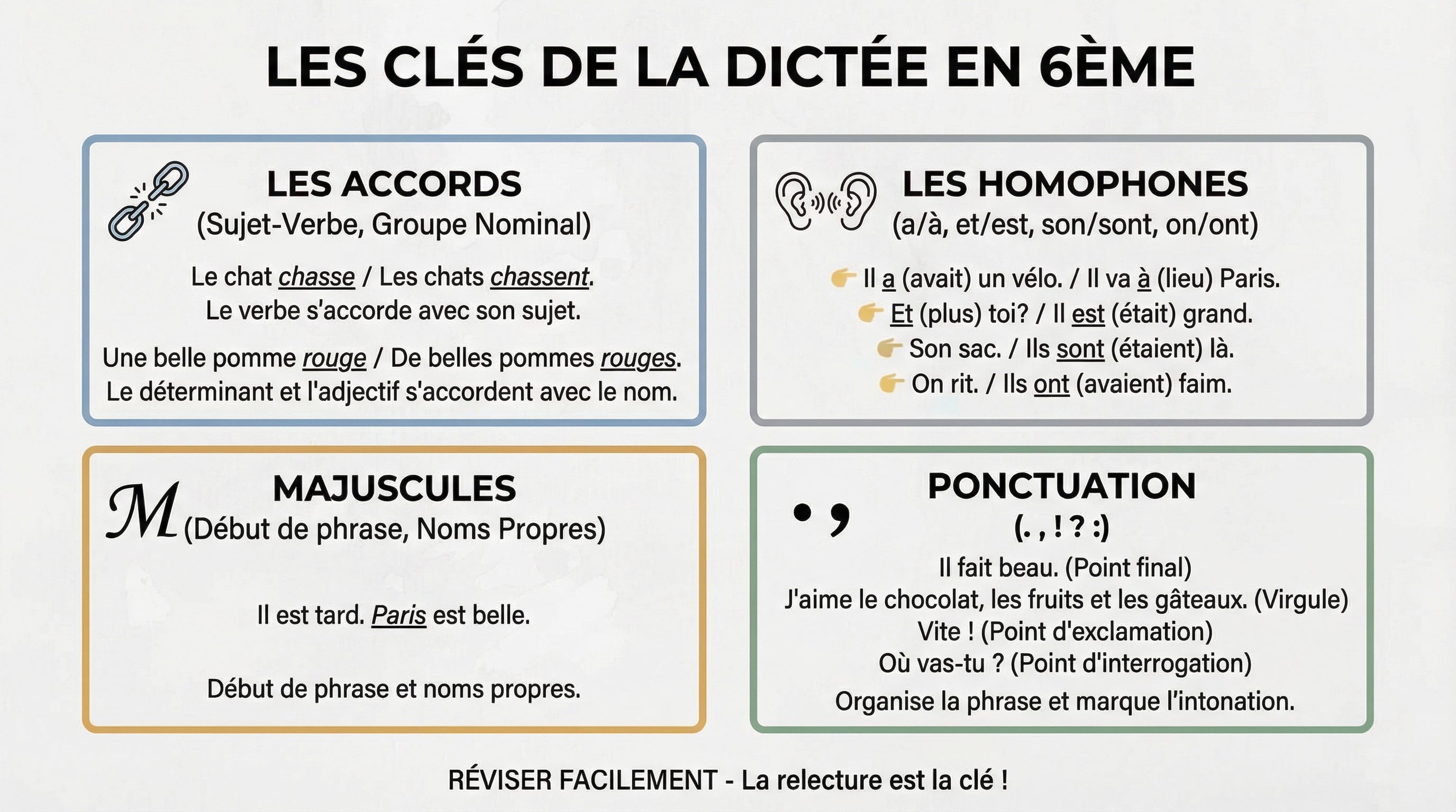 Dictée 6ème : entraînement pas à pas