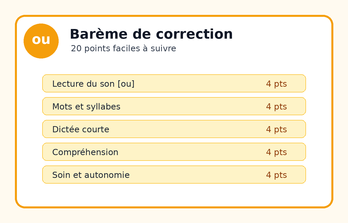 Barème de l'évaluation sur 20